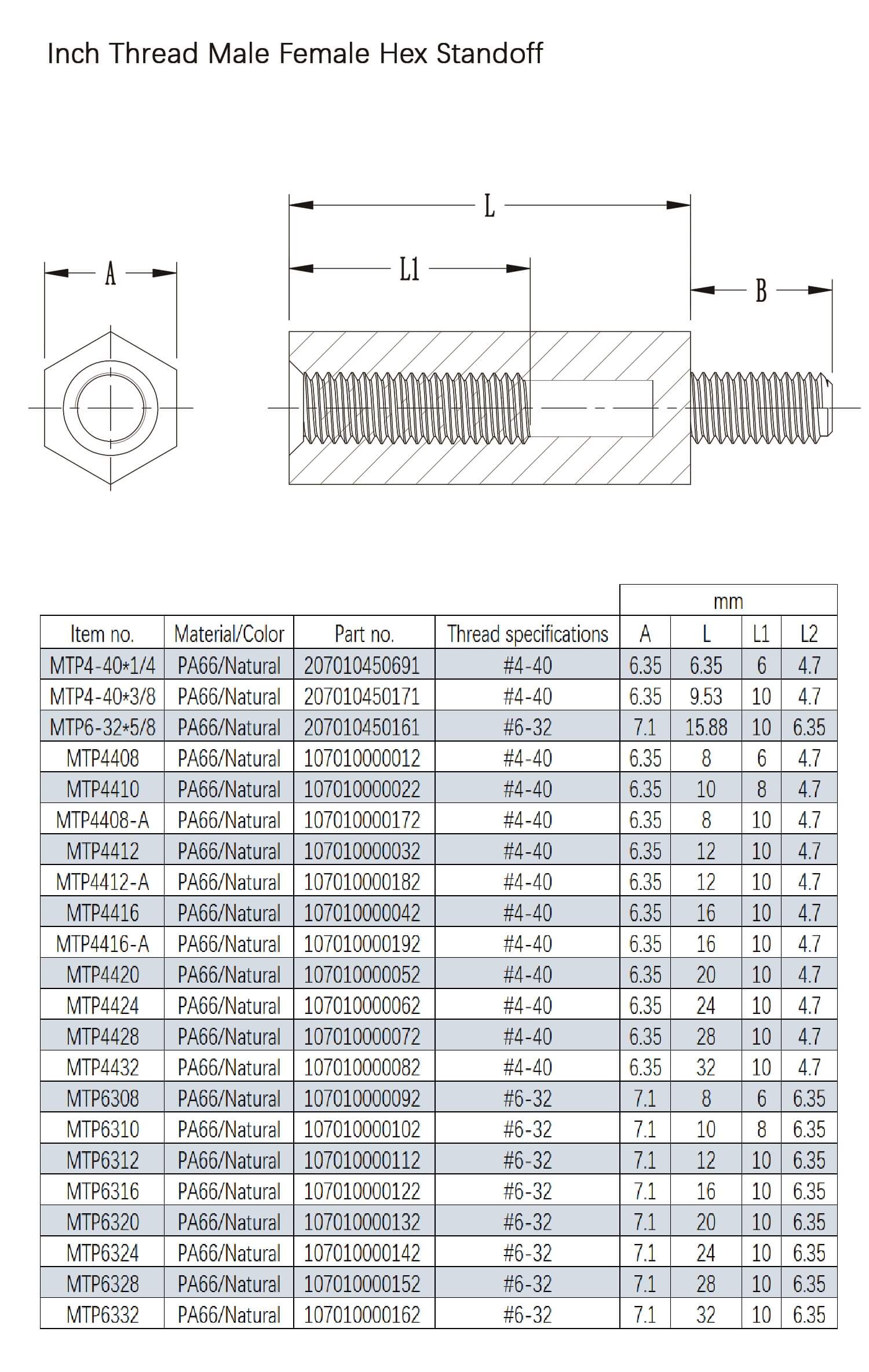 Hex isolation column, inch internal and external thread